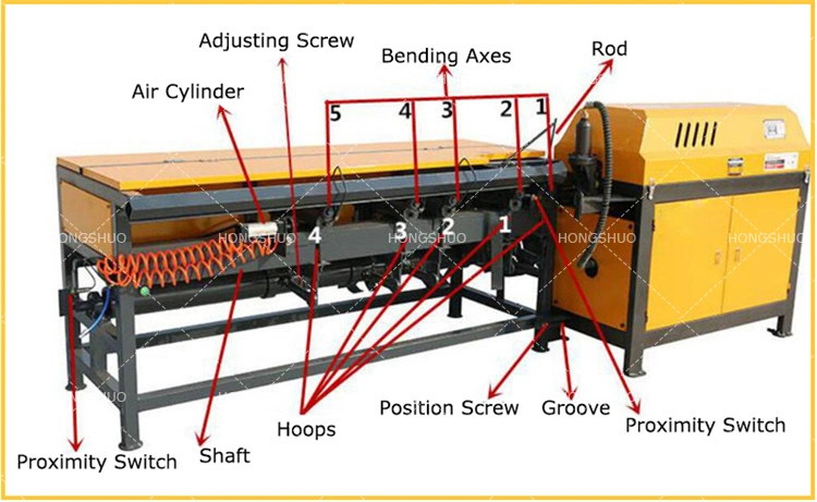 Diameter 4-8mm Automatic Steel Round Bar Bending Machine /Bebar Rod Bender